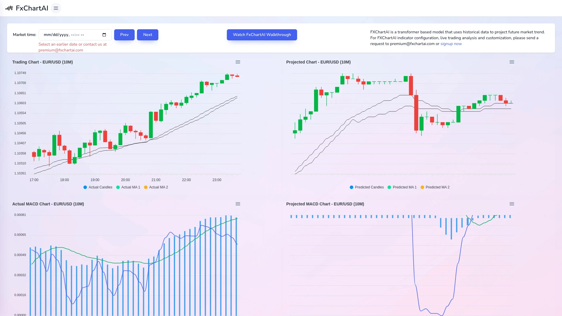 FxChartAI website preview