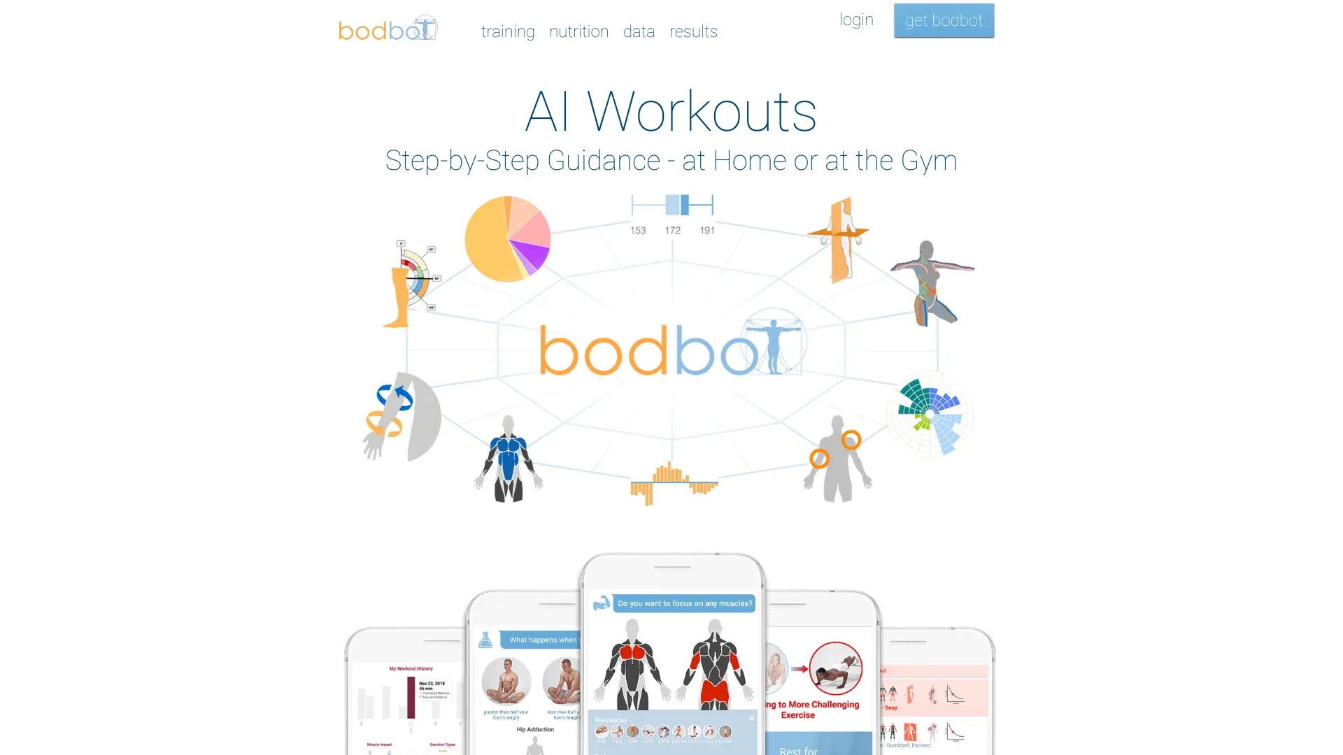 BodBot website preview