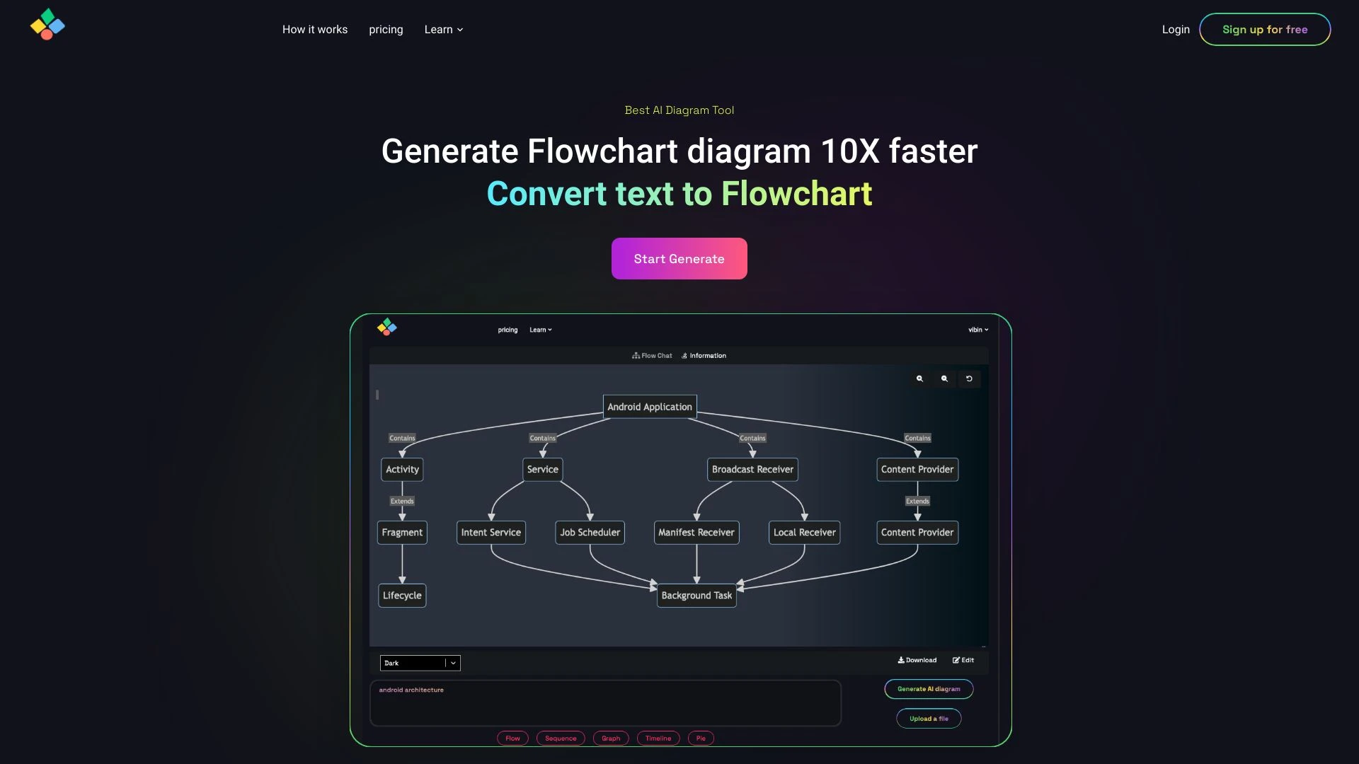 AIFlowChart.io website preview